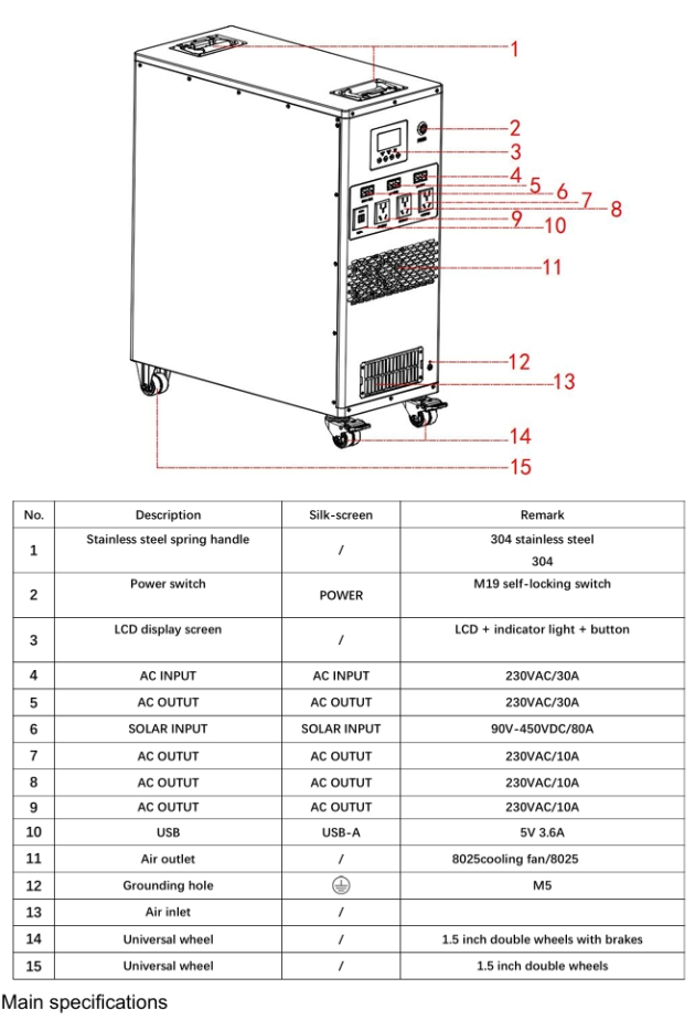 Baterijska postaja 6KW na kolesih - Image 4